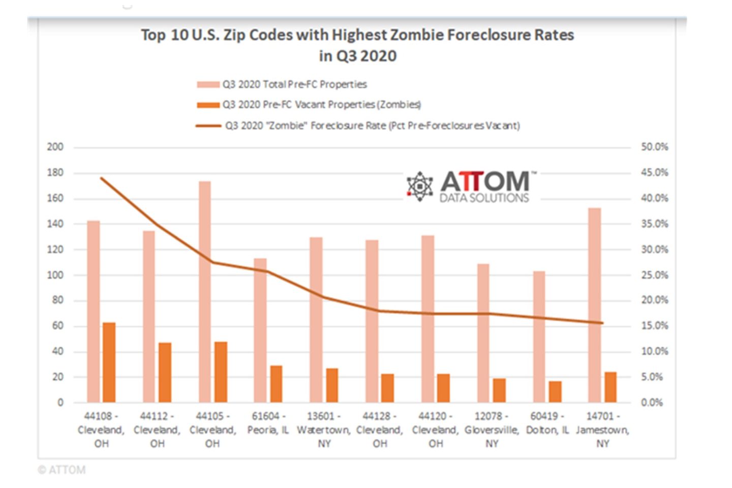minecraft zombie drop percentages